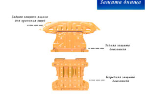 Защита днища, картера, поддона из алюминиевого-магневого сплав, толщиной 2.5 мм. Zeekr 001 из 3 элементов