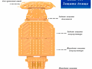 Защита днища, картера, поддона из алюминиевого-магневого сплав, толщиной 2.5 мм. Zeekr 001 из 5 элементов